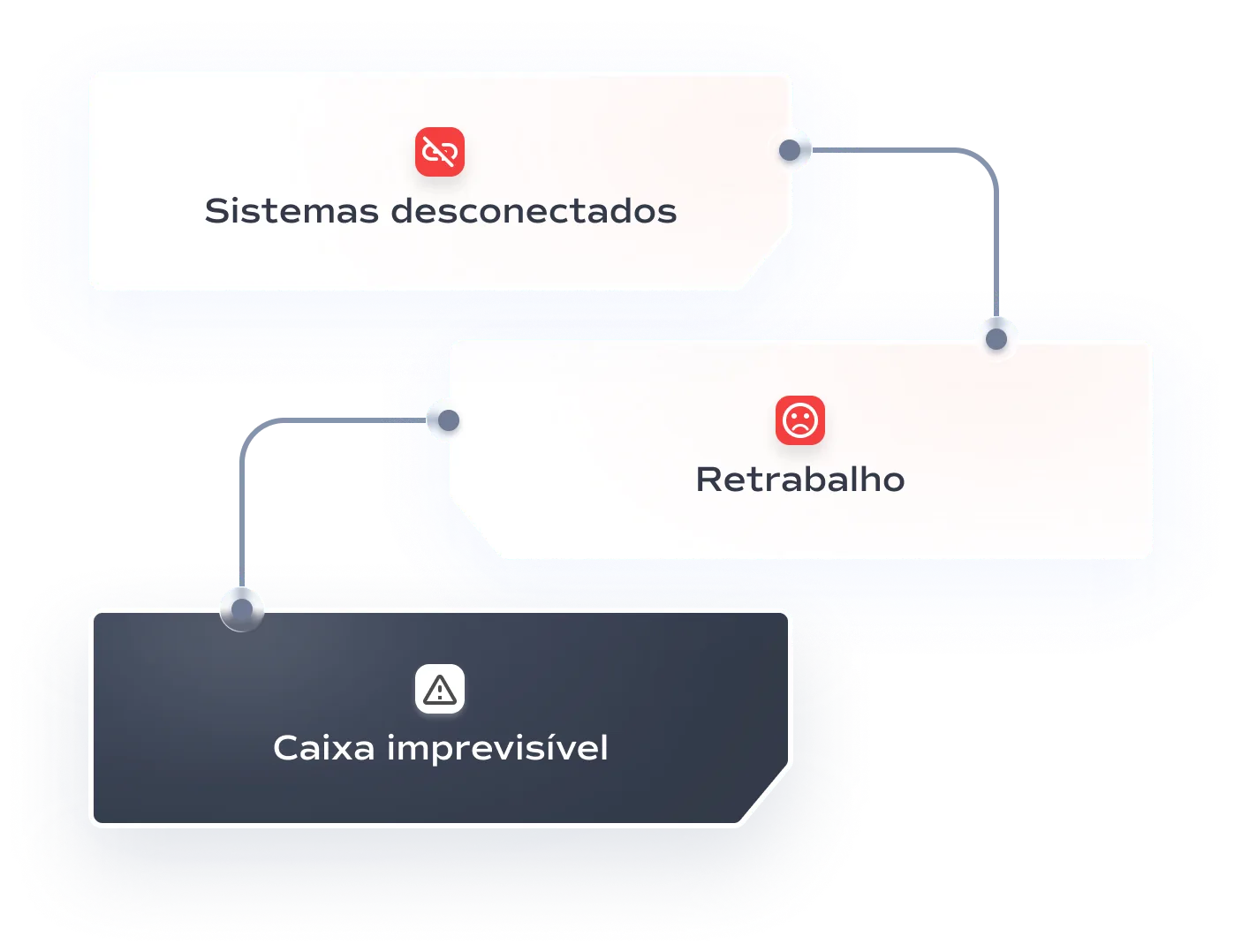 Ilustração do recurso