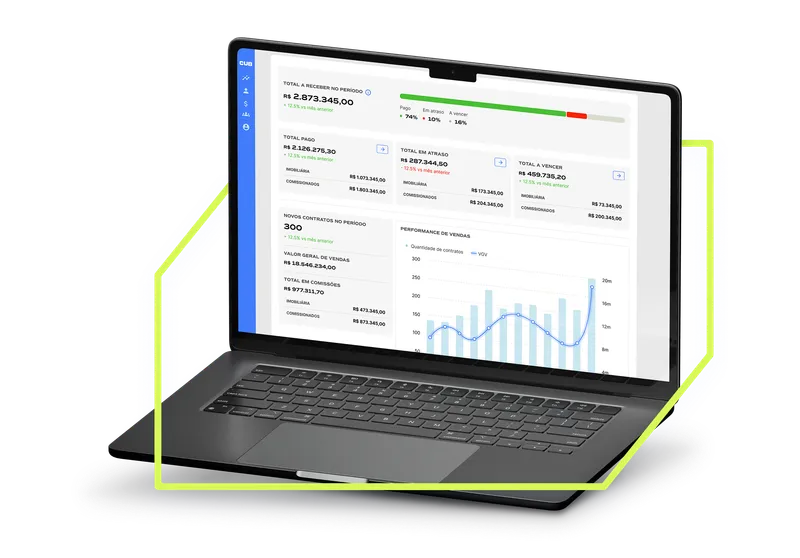 Dashboard Clientes e Contratos